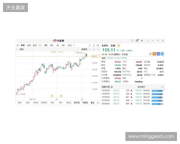 热刺上赛季财报：收入上涨7%达到5.653亿镑，净亏损9470万镑